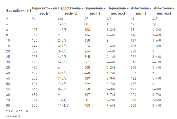 Сухой корм для собак Royal Canin Hepatic при заболеваниях печени 12 кг - изображение 7