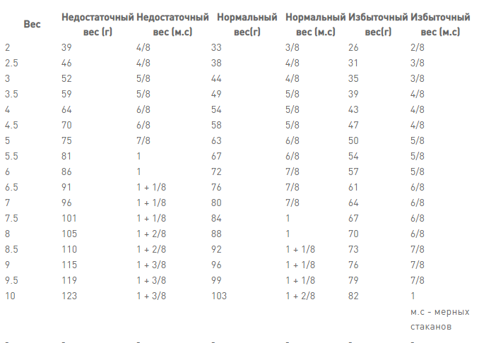 Сухий корм для котів Royal Canin Urinary S/O при захворюваннях нижніх сечовивідних шляхів 9 кг - Фото 9 Сухий корм для котів Royal Canin Urinary S/O при захворюваннях нижніх сечовивідних шляхів 9 кг - зображення 9