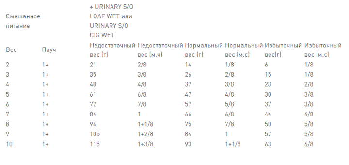 Сухий корм для котів Royal Canin Urinary S/O при захворюваннях нижніх сечовивідних шляхів 9 кг - Фото 10 Сухий корм для котів Royal Canin Urinary S/O при захворюваннях нижніх сечовивідних шляхів 9 кг - зображення 10