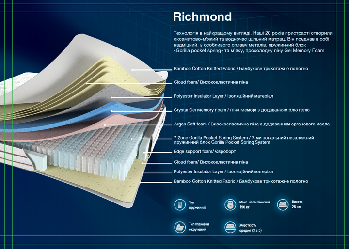 Матрас ARTISAN ортопедический Richmond 160х200 - изображение 2