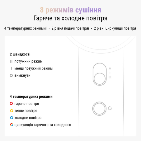Фен для волосся Hair Master PRO (1600 Вт, 2 швидкості, 4 режими температури) - зображення 5