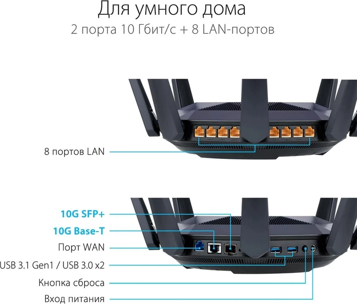 Роутер ASUS RT-AX89X AX6000 Black 802.11ax (90IG04J1-BM3010) - изображение 5