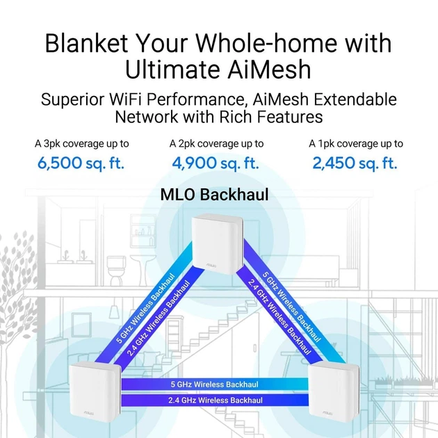 MESH-система ASUS WiFi-Mesh ZenWiFi BD4 BE3600, 2x2,5GE WAN/LAN, 1мод, білий (90IG0960-MO3C00) - Фото 8 MESH-система ASUS WiFi-Mesh ZenWiFi BD4 BE3600, 2x2,5GE WAN/LAN, 1мод, білий (90IG0960-MO3C00) - зображення 8
