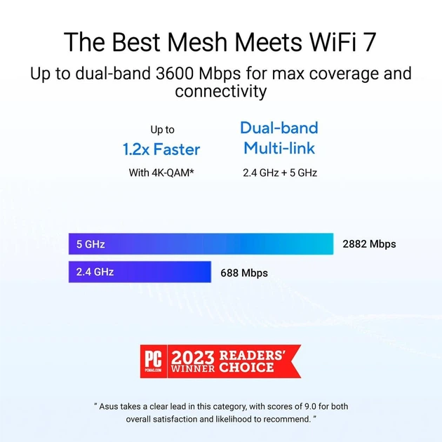 MESH-система ASUS WiFi-Mesh ZenWiFi BD4 BE3600, 2x2,5GE WAN/LAN, 1мод, білий (90IG0960-MO3C00) - Фото 10 MESH-система ASUS WiFi-Mesh ZenWiFi BD4 BE3600, 2x2,5GE WAN/LAN, 1мод, білий (90IG0960-MO3C00) - зображення 10