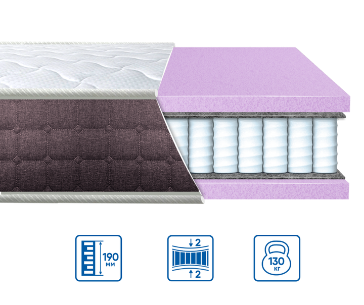 Матрац Eurosleep BRAVE "spring foam" ТРИКОТАЖ - нестандарт за м.кв - изображение 3