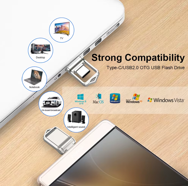 Двухсторонняя флешка USB и Type-C флешка Microdrive 64GB - изображение 7