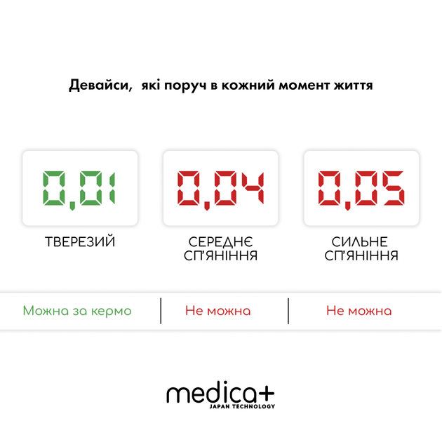 Алкотестер medica+ alco control 8.0 + комплект мундштуків 40шт. - изображение 7