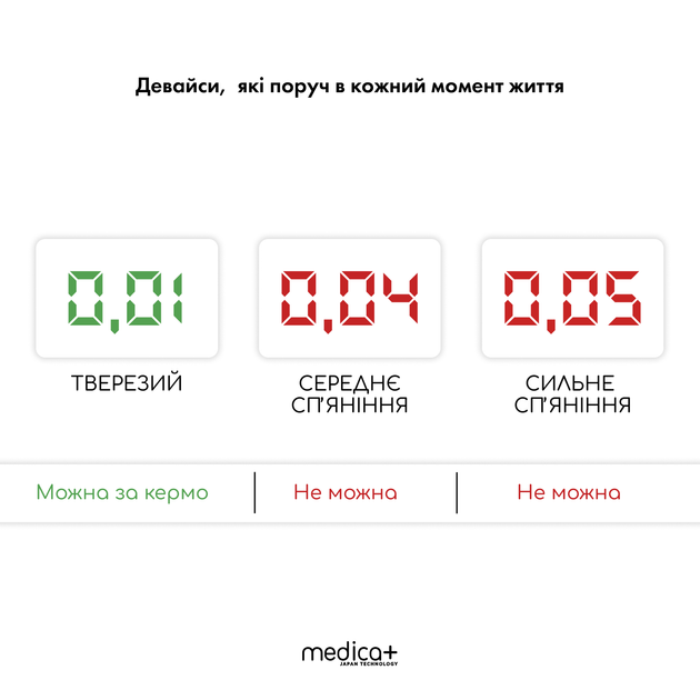 Алкотестер електрохімічний Medica+ Alco Control 9.0 PRO - изображение 6