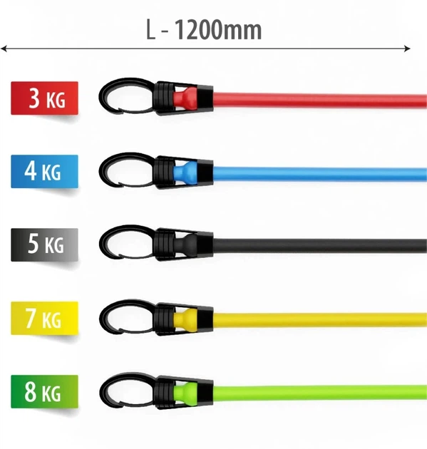 Zestaw gum oporowych HMS do cwiczen silowych 5 szt  3-27 kg TX30 (5907695590586) - obraz 4