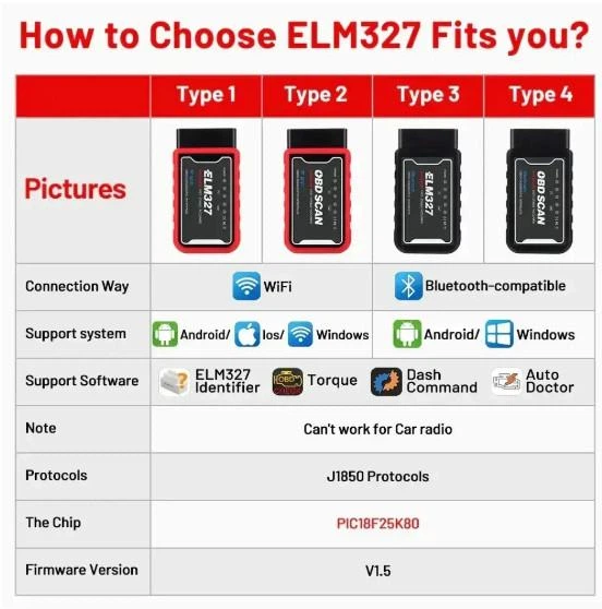 Авто сканер ELM327 OBD2 v1.5 PIC18F25K80 Bluetooth адаптер для діагностики авто Android - изображение 2