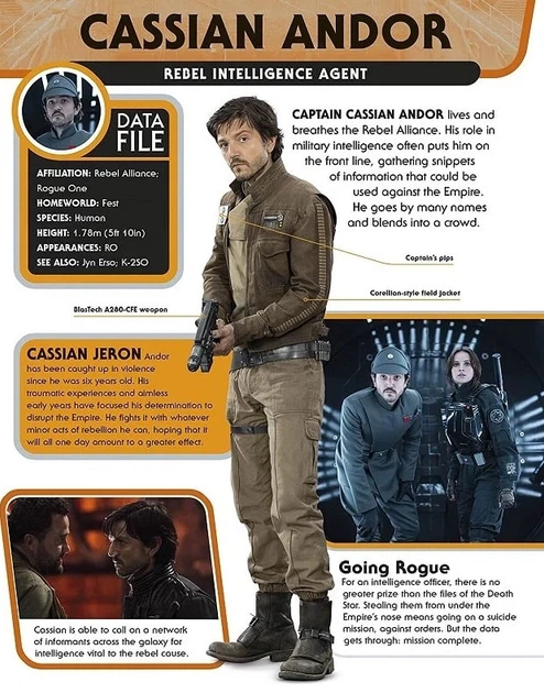 Книга Книга «Star Wars Character Encyclopedia (Updated and