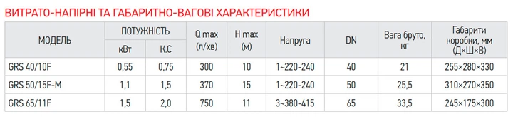 Насос циркуляционный фланц. Koer GRS 50/15F-M (KP2770) - Фото 7 Насос циркуляционный фланц. Koer GRS 50/15F-M (KP2770) - изображение 7