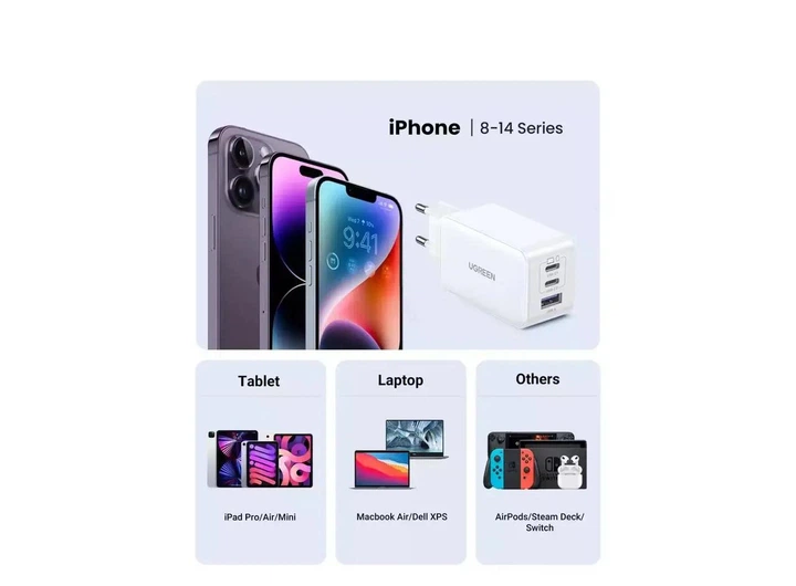 Зарядное устройство Ugreen GaN CD244 3xUSB 65W (2xUSB-C+USB-A) Белый - изображение 6