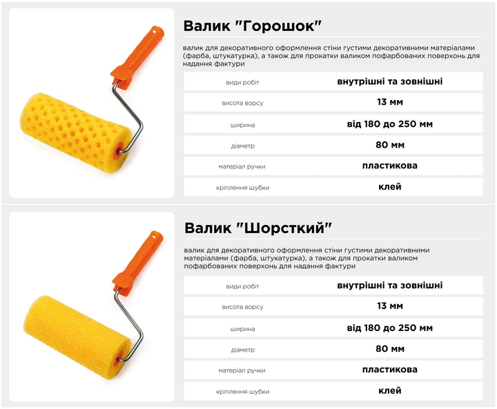Валик структурный "Шероховатый" 8х80х180 мм профессиональный Polax с ручкой (21-005) - изображение 10