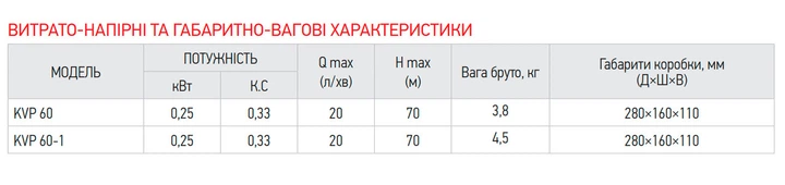 Насос вибрационный одноклапанный нижн.забор Koer KVP 60-1 (обмотка-медь) (KP2897) - Фото 3 Насос вибрационный одноклапанный нижн.забор Koer KVP 60-1 (обмотка-медь) (KP2897) - изображение 3