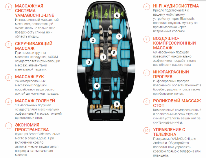Масажне крісло YAMAGUCHI Axiom YA-6000, чорний - зображення 8