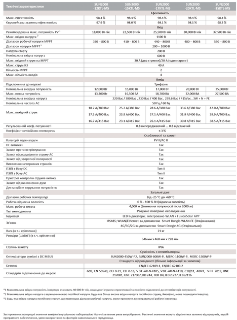 Сетевой инвертор Huawei SUN2000-25KTL-M5 - изображение 2