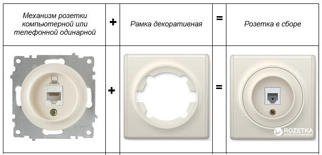 Комп'ютерна розетка OneKeyElectro Florence 1xRJ45 5e Бежева (1Е20701301) - зображення 3