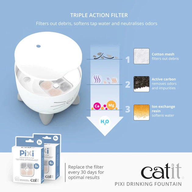 Фонтанчик для котов Catit Fountain Pixi Blue 2.5 л (0022517437179) - изображение 3