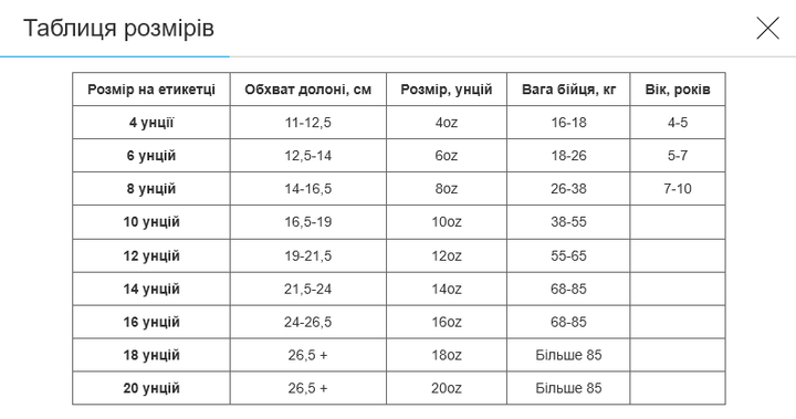 Перчатки боксерские кожаные ZELART BO-3880 (размер 10oz, белый) - изображение 7
