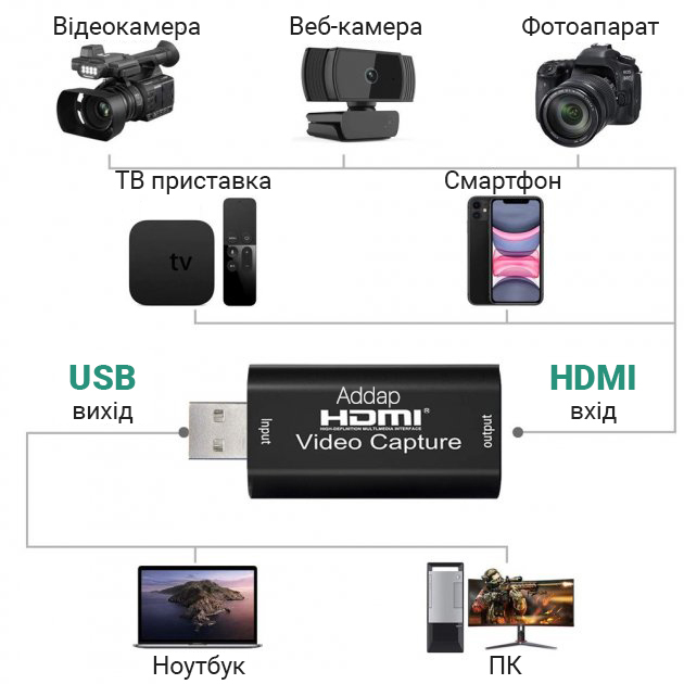 Внешняя карта для видеозахвата HDMI в USB 2.0 для ноутбука, ПК, для записи видео с экрана компьютера VCC01 - изображение 6