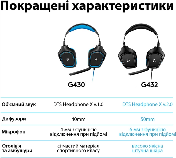 Наушники Logitech Wired Gaming Headset G432 Black (981-000770) - Фото 7 Наушники Logitech Wired Gaming Headset G432 Black (981-000770) - изображение 7
