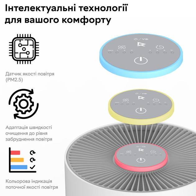 Очищувач повітря RZTK Smart Air Purifier - зображення 5