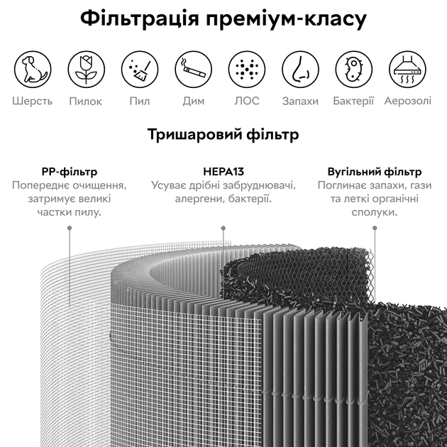 Очищувач повітря RZTK Smart Air Purifier - зображення 6