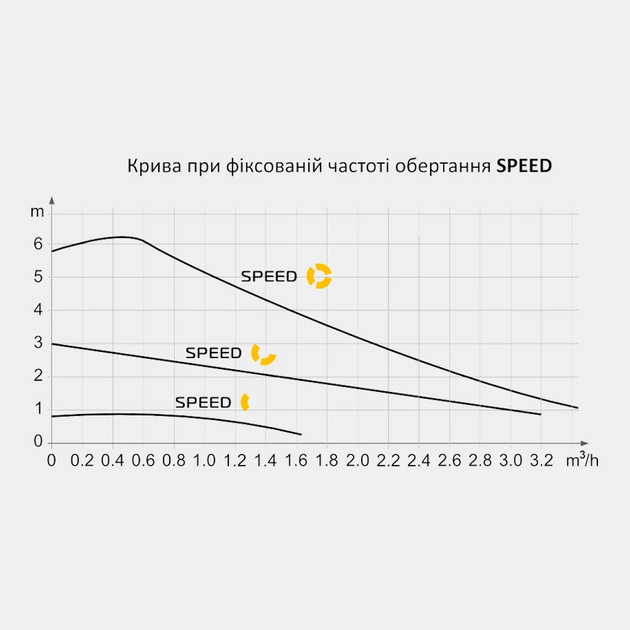 Енергозберігаючий Циркуляційний насос EC 25-6-130 /180 TEKK HAUSЕнергоефективний циркуляційний насос – це сучасне рішення для забе - зображення 5