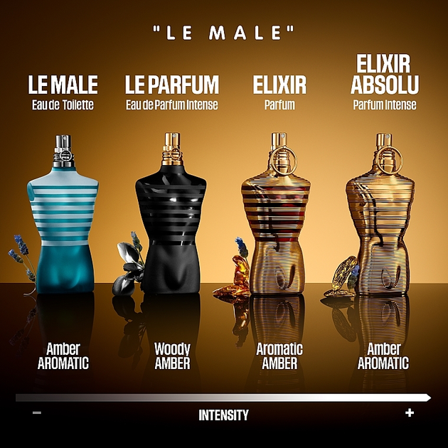 Туалетна вода для чоловіків Jean Paul Gaultier Le Male 125 мл (8434102001115) - зображення 5