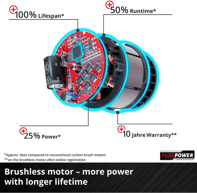 Тример акумуляторний Einhell GE-LM 36/4in1 Li-Solo 2x18V (3410901) - зображення 7