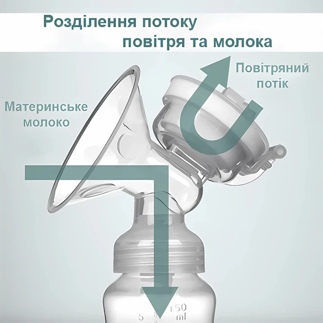 Молокоотсос электрический двойной для грудного вскармливания Breast Pump RH228 Model 3 150мл Белый - изображение 7
