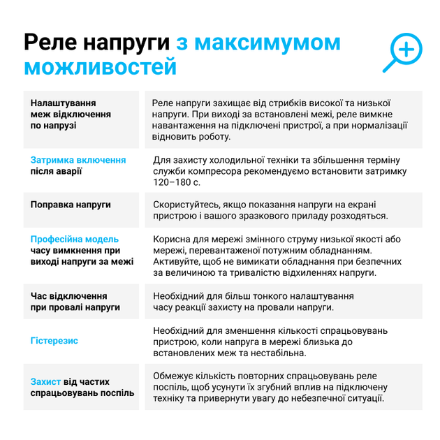 Однофазне реле напруги 32А 7000ВА [4820120222672] ZUBR D2-32 - зображення 3