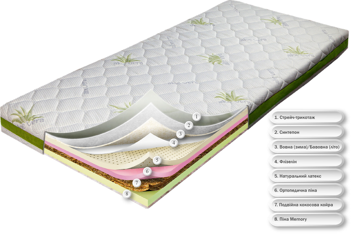 Ортопедичний матрац Dz-mattress ХЕТ-ТРИК Алоє Вера 80х190 см Зима/Літо - Фото 2 Ортопедичний матрац Dz-mattress ХЕТ-ТРИК Алоє Вера 80х190 см Зима/Літо - зображення 2