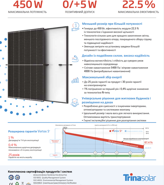 Сонячна батарея Trina Solar ТSM-NEG9R.28-440W - зображення 3