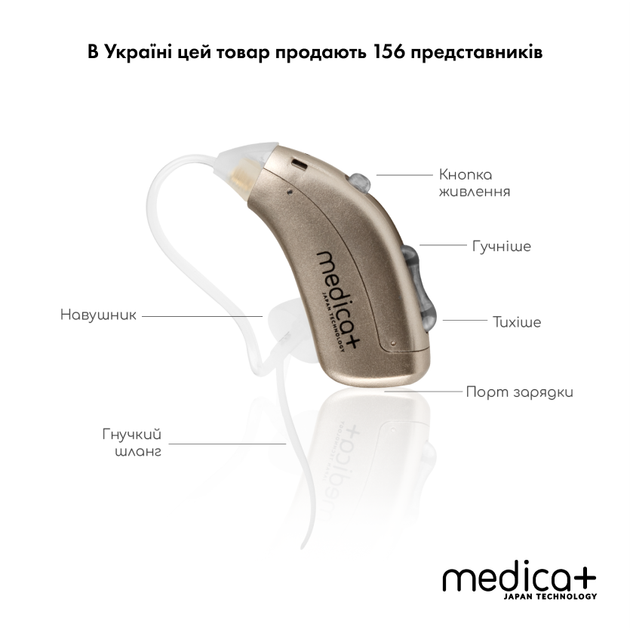 Универсальный Слуховой аппарат Medica+ Sound Control 15 на аккумуляторе (Япония) - изображение 8