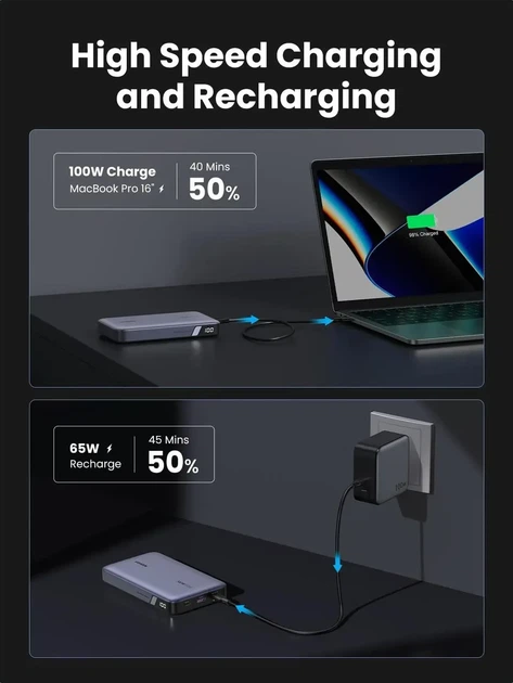 Внешний аккумулятор UGREEN 20000mAh 100W Two-way Fast Charging Power Bank - изображение 3
