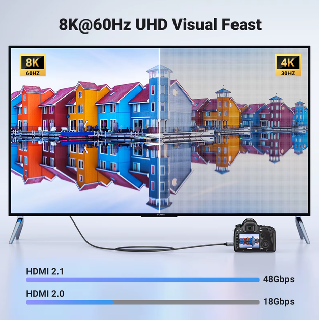 Кабель HDMI на mini HDMI v2.1 Ugreen HD163 1 метр, 8K 60Hz 48Gbps Dynamic HDR 3D MAX Black (15514) - изображение 4