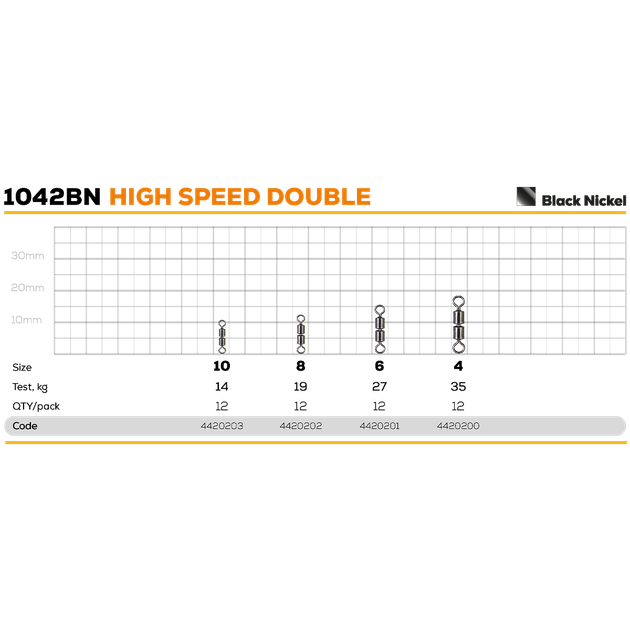 Вертлюг GC High Speed Double 1042BN №4(12шт) - зображення 2