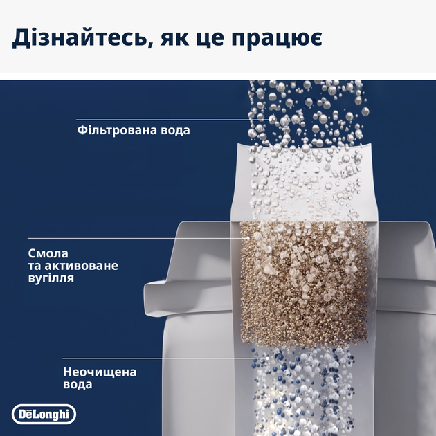 Фильтр для воды De'Longhi DLSC002 - Фото 6 Фильтр для воды De'Longhi DLSC002 - изображение 6