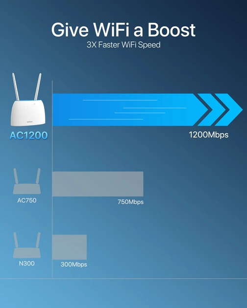 Мобильный Wi-Fi-маршрутизатор ioGiant 4G LTE 1200 Мбит/с - изображение 5