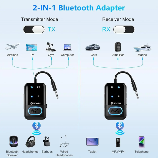 Передатчик: Bluetooth Sonru-приемник с 3,5-мм разъемом Черный - изображение 2