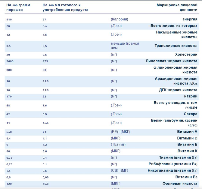 Materna A.R. от 0 для детей, страдающих на рефлюкс (срыгивание) Мегадрин, 700 г - изображение 2