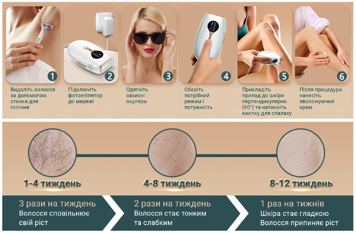 Фотоэпилятор AIMED Silk Skin PRO Ice Cooling IPL Intensed Pulse Light белый - изображение 10