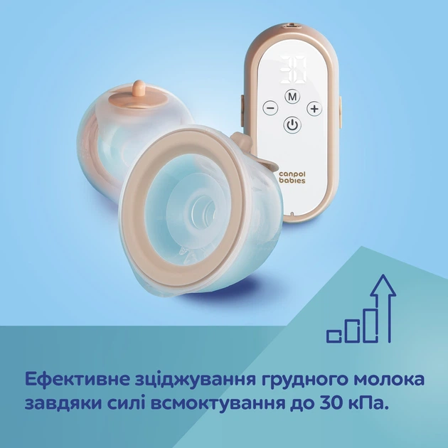 Электрический молокоотсос двойной Canpol Babies MilkShell мобильный (20/106) - изображение 3