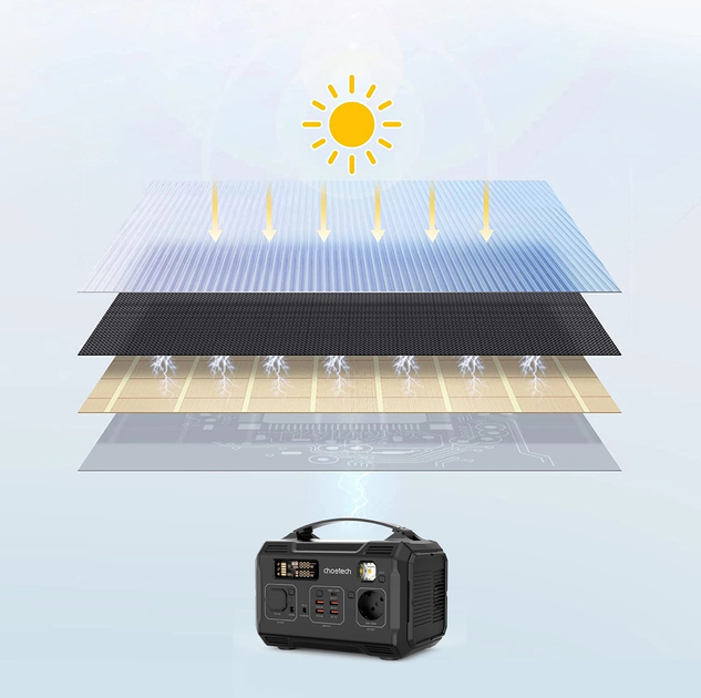 Ładowarka solarna CHOETECH SC009-V2 100 W 2 x USB-A + USB-C Black (6932112103727) - obraz 5