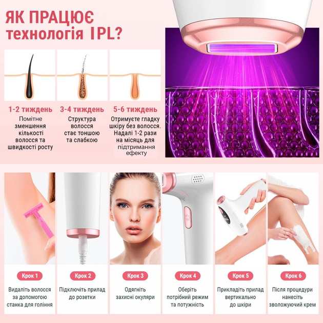 Фотоэпилятор AIMED Silk Skin IPL Series 3 белый - изображение 9