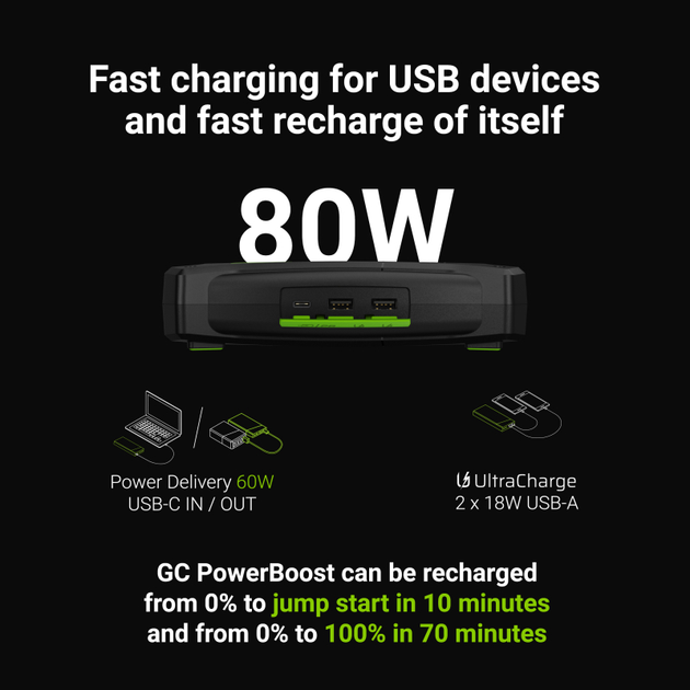 Prostownik z rozruchem Green Cell PowerBoost Car Jump Starter CJSGC01 (5907813968228) - obraz 9