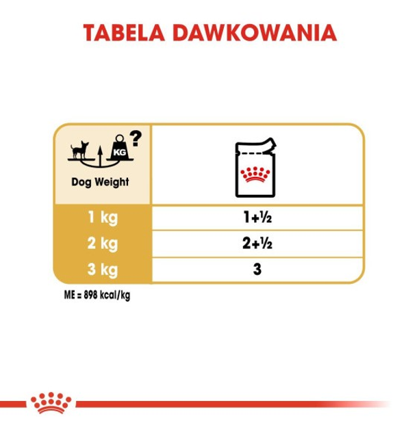 Opakowanie mokrej karmy dla psów Royal Canin Chihuahua 12 szt x 85 g (9003579001509) - obraz 6