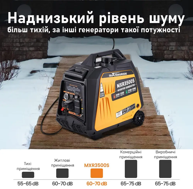 Инверторный генератор 3,5кВт газ/бензин с электрическим стартом, пульт ДУ MaXpeedingRods MXR3500s - изображение 7